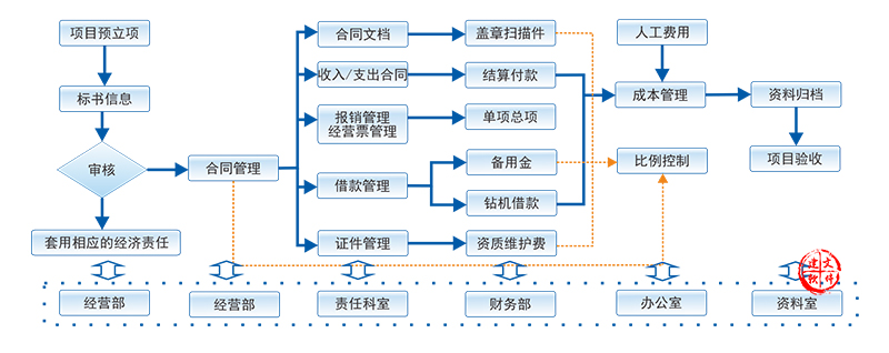 办公软件专卖店,助力企业高效运行